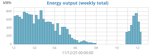 yearenergyoutput